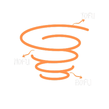 Content Pillars